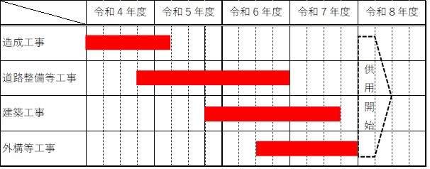整備スケジュール（予定）